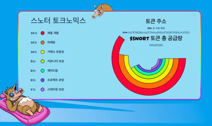스노터 토큰 토크노믹스